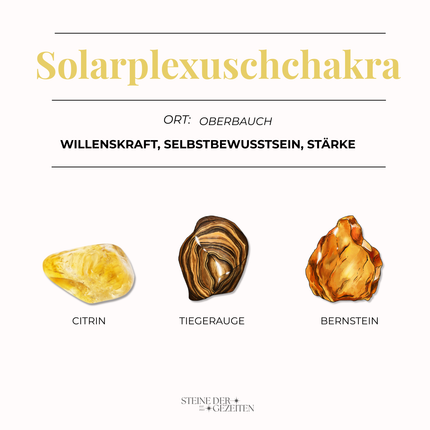 Collection image for: Solarplexuschakra Edelsteine