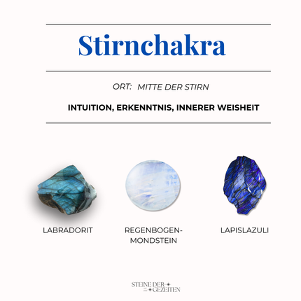 Collection image for: Stirnchakra Edelsteine