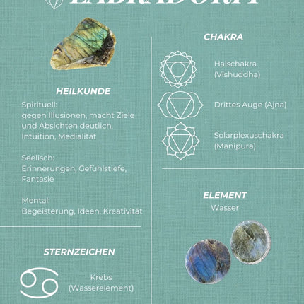 Labradorit Trommelstein