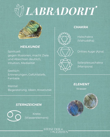 Labradorit Trommelstein (AA Qualität)