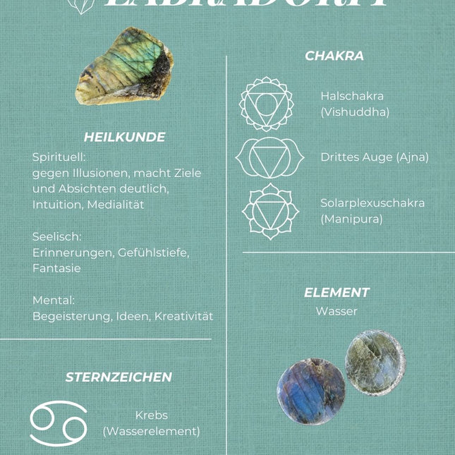Labradorit Trommelstein (AA Qualität)