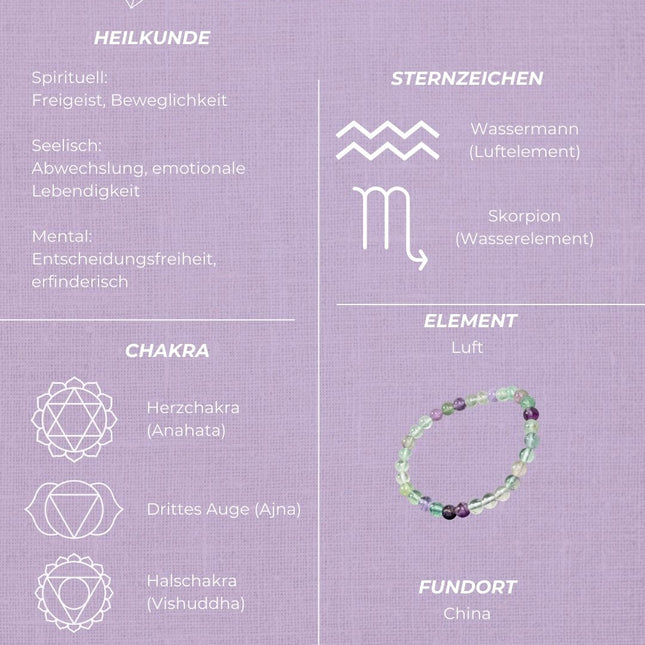 Fluorit gelb Trommelstein