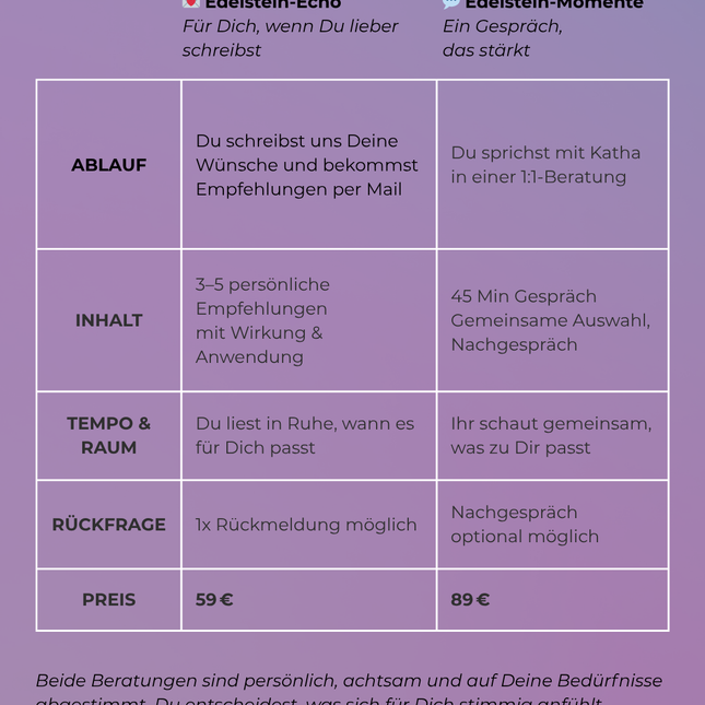 Edelsteinberatung – persönlich & individuell