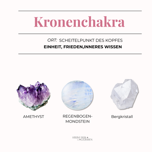 Edelsteine-Chakren